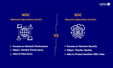 What Is a Network Operations Center (NOC)?