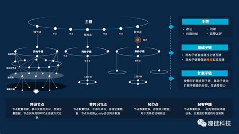 区块链技术：区块链的基本概念和原理 - 哔哩哔哩