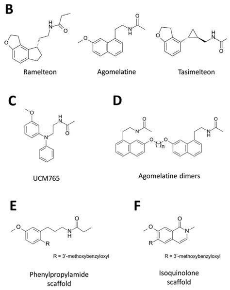 IJMS | Special Issue : Advances in the Research of Melatonin
