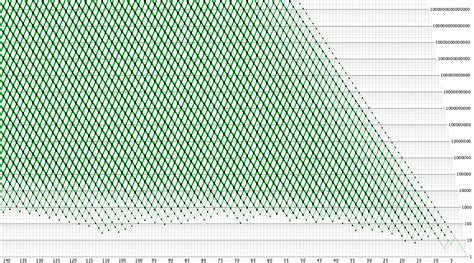 Image result for Collatz Flowgorithm