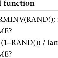 Image result for Excel Random Functions