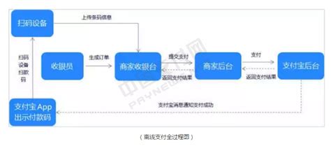 支付宝/微信怎么正确拉流水？ - 知乎