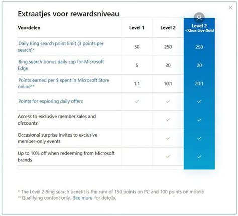Bing Rewards Account 的图像结果