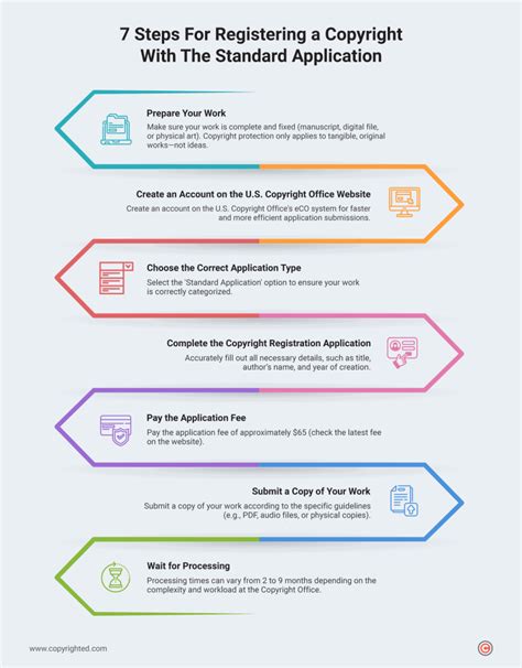 Image result for Copyright Application Process Tips
