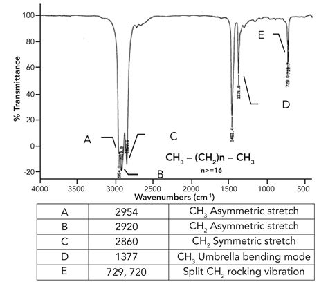 Spectroscopy Polymer Analysis – FTIR: A Valuable Tool in Plastics ...