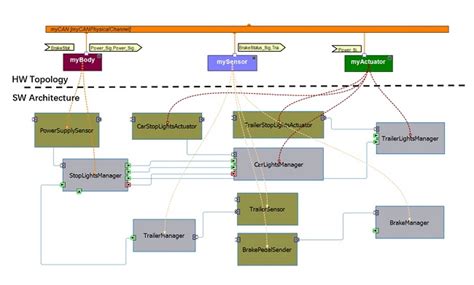 AUTOSAR Authoring Tool 的图像结果