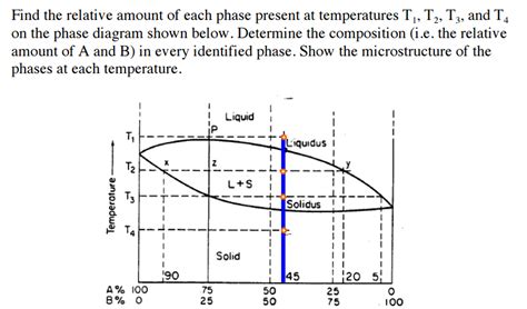 Image result for Lever Rule Explained