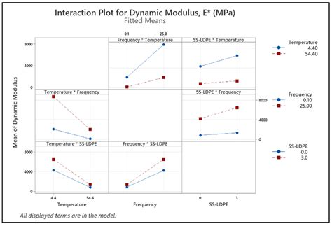 From Waste to Roads: Improving Pavement Performance and Achieving ...