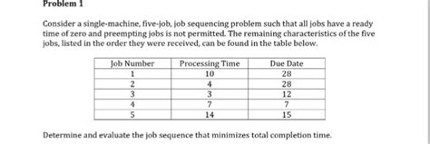 Image result for Job Sequence Problem