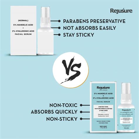 Buy REJUSURE MANDELIC ACID 5 + HYALURONIC ACID 2 FACE SERUM - 30 ...