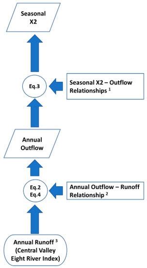 Supporting Restoration Decisions through Integration of Tree-Ring and ...
