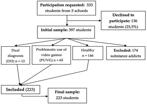 Brain Sciences | August 2022 - Browse Articles