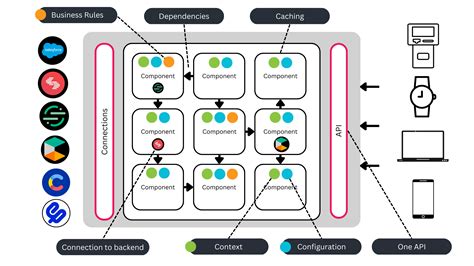 API Data Integration 的图像结果