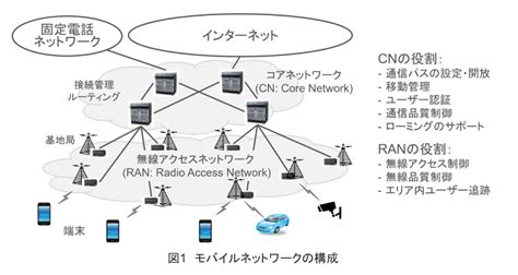 Image result for Simple A* Algorithm