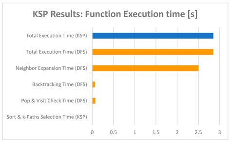 Parallel Eclipse-Aware Routing on FPGA for SpaceWire-Based OBC in LEO ...