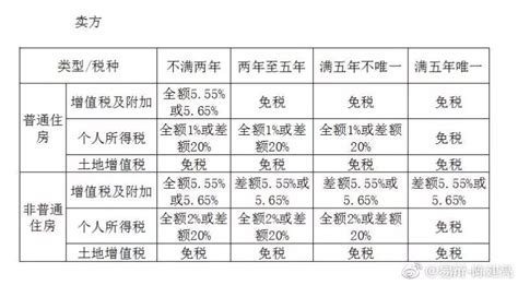 二手房契税票的事儿–买房(链家网)