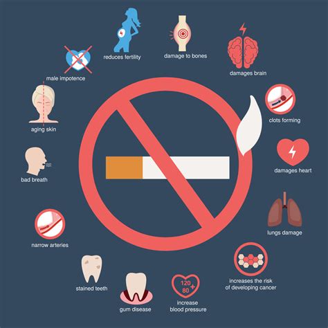 How Quickly Does the Body Recover After Quitting the Habit of Smoking? | PainScale