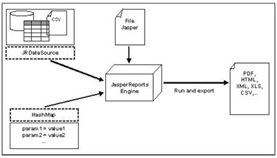 Image result for Jasper with Lambda Python