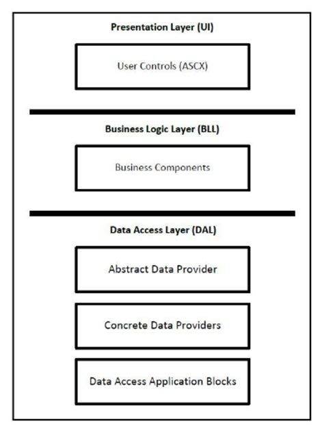 Image result for Free DotNetNuke Tutorials