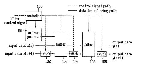 Finite impulse response filter - Eureka | Patsnap