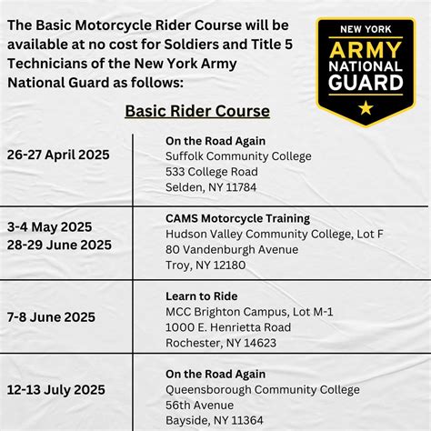 MNAV-OS | New York Army National Guard