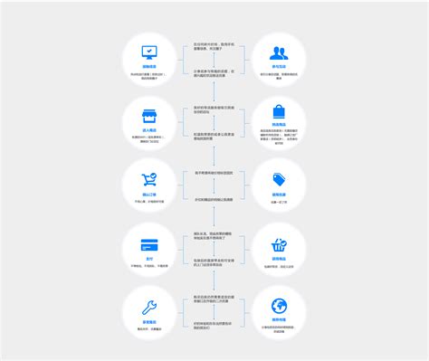 O2O Integration Icon 的图像结果