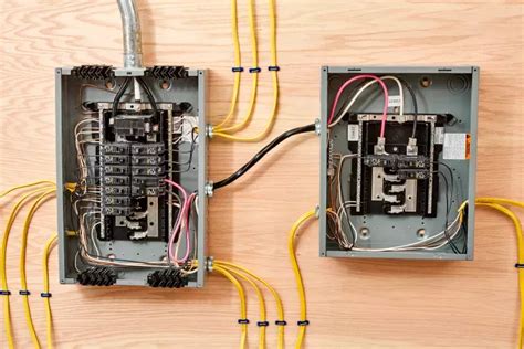 Image result for Electrical Sub Panel Cost
