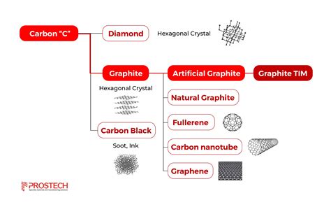 Prostech Philippines
