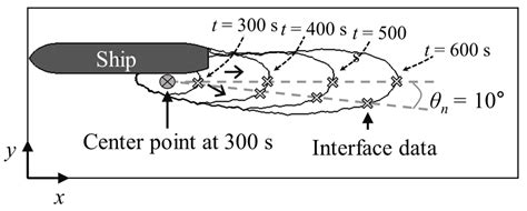 CFD-Based Metamodeling of the Propagation Distribution of Styrene ...