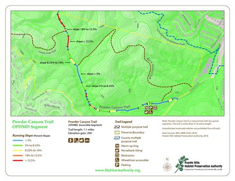 Powder Canyon - Puente Hills Habitat Preservation Authority