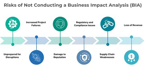 Why Business Impact Analysis Matters for Your Success | TrueProject