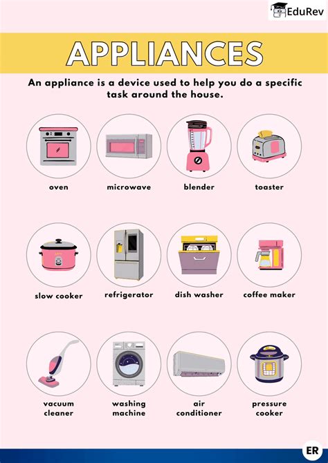 Learn at a Glance: Electrical Appliances - EVS for LKG PDF Download