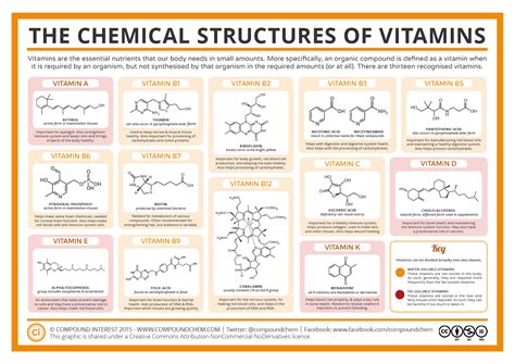 Vitamin E Chemical Formula And Structure at Hipolito Milsap blog