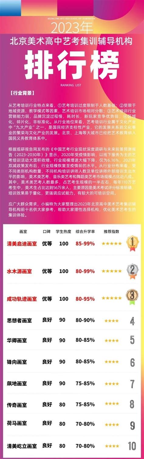 2023年北京美术高中艺考集训辅导机构排行榜 - 知乎