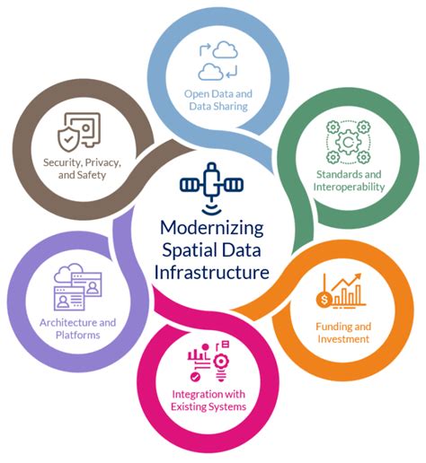 Image result for Spatial Data Infrastructure