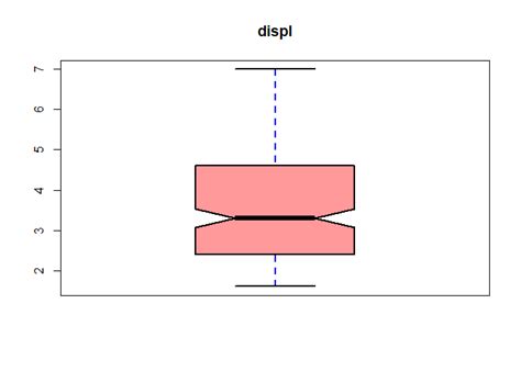 Image result for How to Label Values of Outliers in Box Plot in Python Using Matplotlib