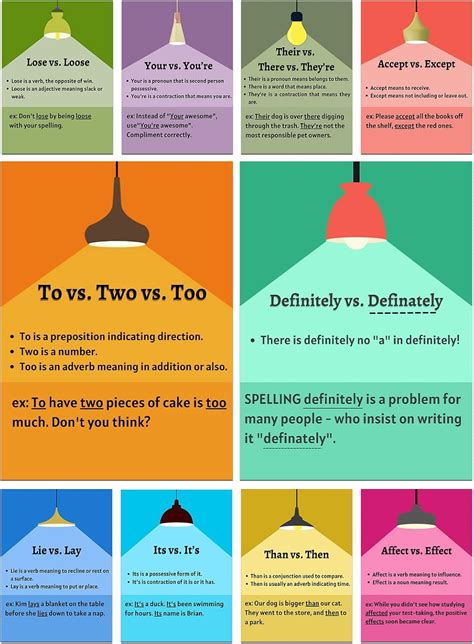 Commonly Confused Words Posters for Middle and High India | Ubuy