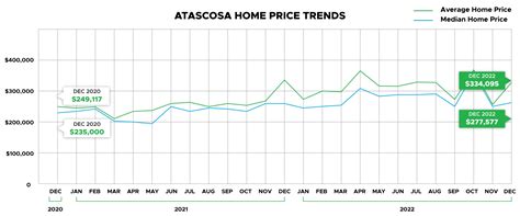 Atascosa Property Tax | Atascosa Home Prices