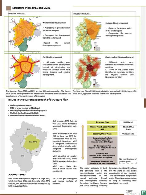 Bangalore Metropolitan Region - Analysis and Outcomes | CEPT - Portfolio