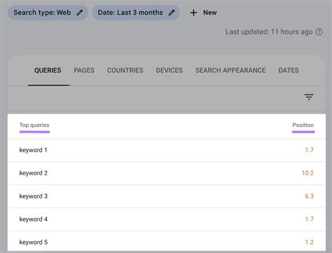 The 4 Types of Keywords (+ Examples) (2026)
