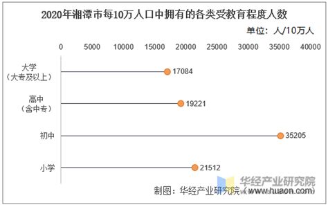 2015-2019年湘潭市常住人口数量、户籍人口数量及人口结构分析_地区宏观数据频道-华经情报网