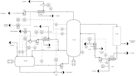 Process Engineering Design Course 的图像结果