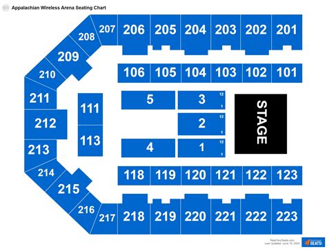 Appalachian Wireless Arena Seating Chart - RateYourSeats.com