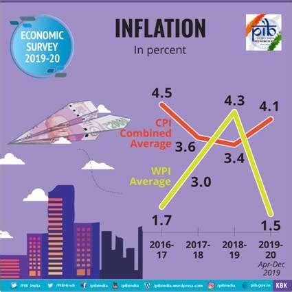 Press Release: Press Information Bureau