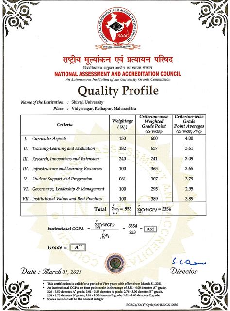 Shivaji University Online: NAAC Certificate - Explore Academic Excellence