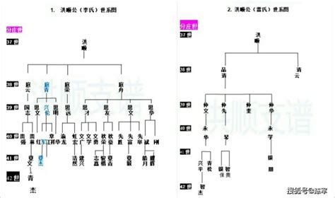 河南焦作樊氏族谱 - 樊氏宗亲网,樊氏宗亲会,樊家人,樊姓