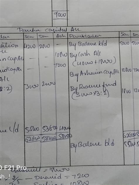 OR Q.2) Sachin & Dravid are partners sharing profit & losses in the ...
