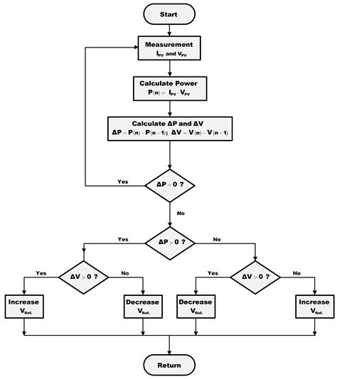 Single-Switch Bipolar Output DC-DC Converter for Photovoltaic Application