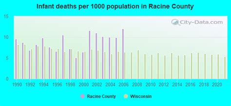 Racine County, Wisconsin detailed profile - houses, real estate, cost ...