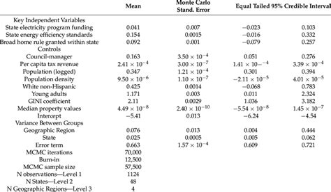 Bayesian Efficiency 的图像结果